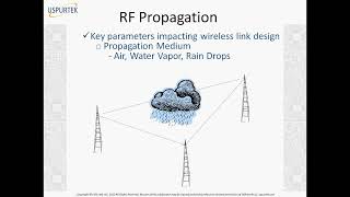 Wireless Link Engineering Part 1 of 2