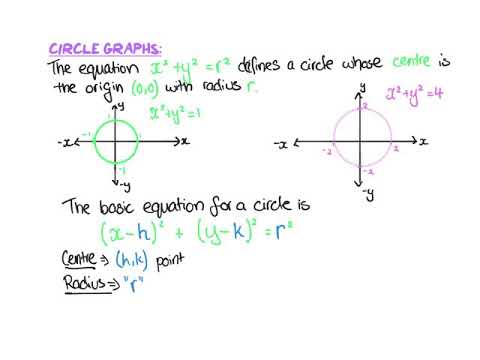 YR11 METHODS: CIRCLE GRAPHS
