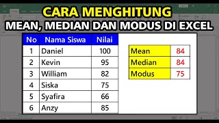 Cara Menghitung Mean, Median, dan Modus di Excel | Statistik Excel Mudah Cara Menghitung Mean, Median, dan Modus di Excel | Statistik Excel Mudah