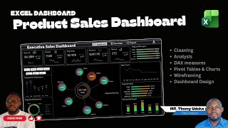 Executive Product Sales Dashboard | Let’s Talk Excel with Freedom Freedom Financial Dashboard