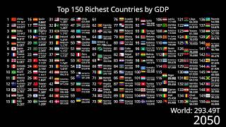 Top 150 Richest Countries By Gdp 1960-2100