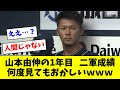 【悲報】山本由伸くん(18)の二軍成績、何度見てもおかしい