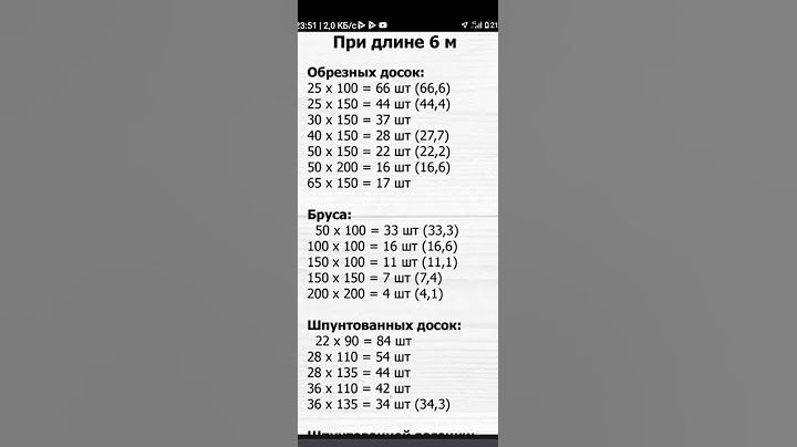 сколько досок в 1 кубаметре