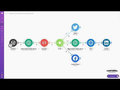 Automating Jasper.ai and Make.com - Matrix Marketing Group