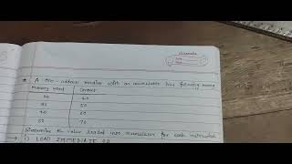 Addressing Modes & question solved based on this | CAO
