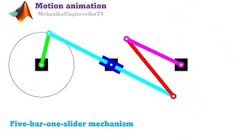 Motion animation using Matlab: Five-bar-one-slider linkage (inverted slider-crank + four-bar)