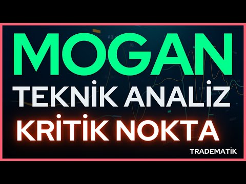 Mogan Enerji Neden düşüyor! - Mogan Enerji - Mogan Hisse Analiz - Mogan enerji Hisse Yorum #mogan