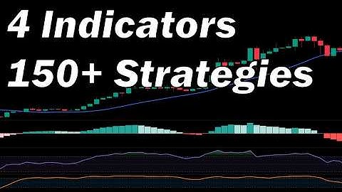 I Backtested 150+ Strategies – One Combo Crushed It