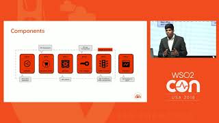Tutorial: Diving into Cloud Native API Management, WSO2Con USA 201
