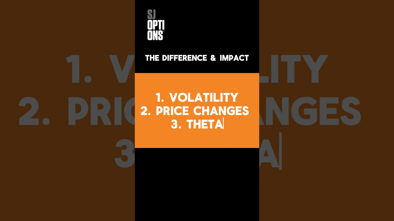 Volatility v. Price Moves v. Theta | Facts Options Traders Should Know