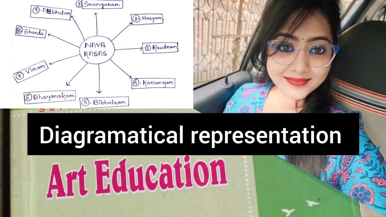 Art Education ra Diagram Dekhinia pila mane 📝For BEd 2nd Semester students #andhrauniversity #study