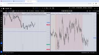 Back Testing Until I am Consistently Profitable (Day 3)