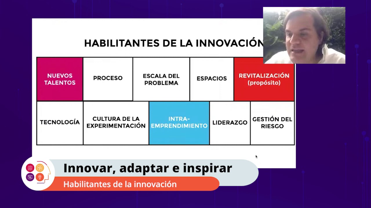 6 4 Habilitantes De La Innovaci n YouTube