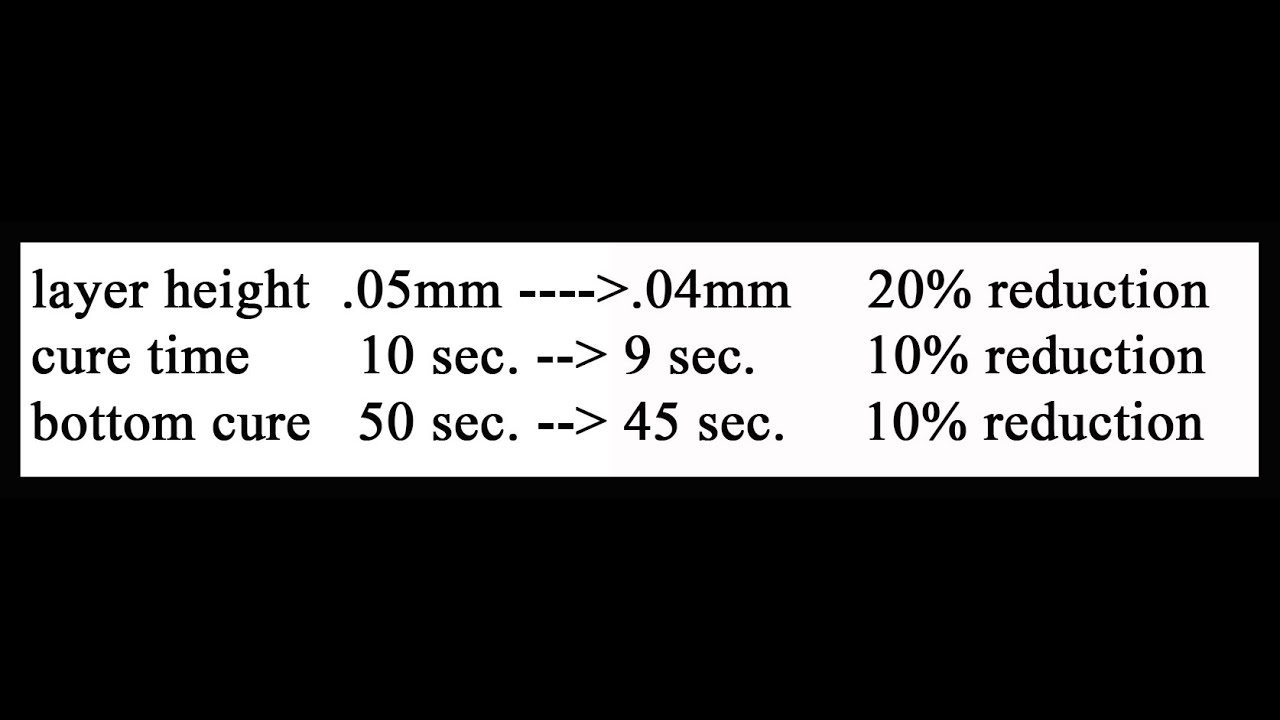 How to adjust your exposure times when changing layer height for 3d printing! - YouTube