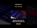 05월 27일 증시요약 #shorts #sp500 #나스닥 #다우존스 #다우지수 #러셀지수 #테슬라 #미인일보
