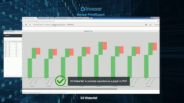 Invexer PDF Export/Print Plugin for MicroStrategy