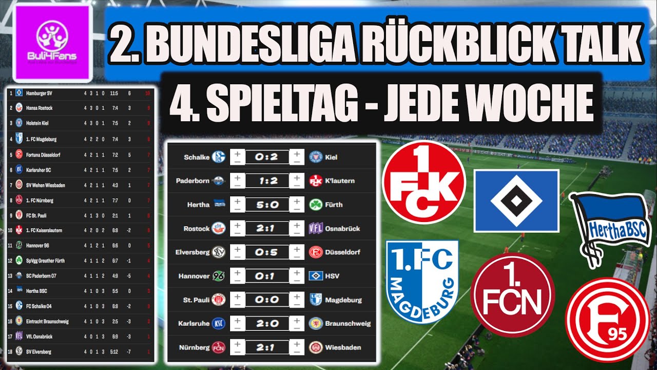 2. LIGA RÜCKBLICK TALK! - 4. SPIELTAG ⚽ HERTHA TOP - SCHALKE FLOP | 2. Bundesliga 23/24
