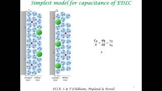 Introduction to Electrochemical Double Layer Capacitors