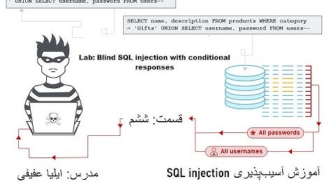قسمت ششم SQL Injection آموزش آسیب پذیری