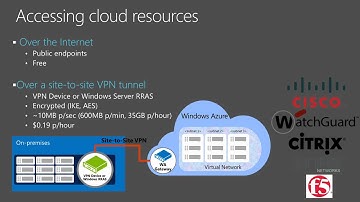 Microsoft Ignite 2015 Microsoft SQL Server and Microsoft Azure Hybrid Scenarios and Features