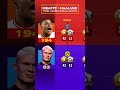 Mbappe VS Haaland | Total Career Goals + Assists #mbappe #haaland #footballstats