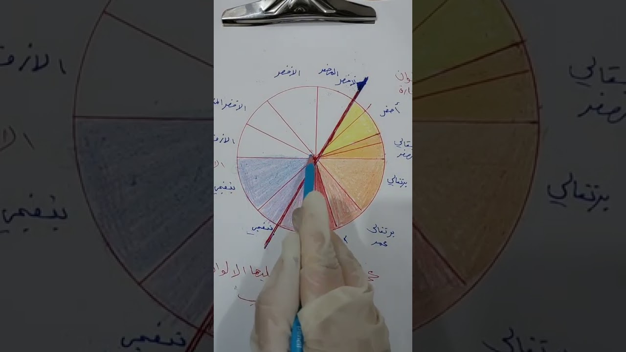 عجله الالوان بقلم دعاء الحسيني