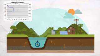 SMART HYDRO POWER SOLUTIONS