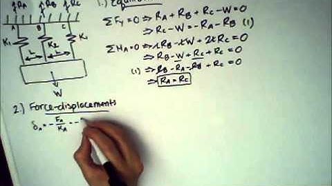 Statically Indeterminate Problem