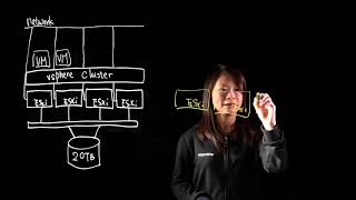 VMware Whiteboard - Hyper-Converged Infrastructure by vSAN