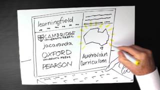 LearningField