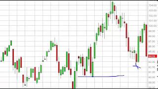 Oil Prices forecast for the week of January 6, 2014, Technical Analysis