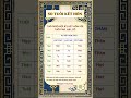 Tuổi NGỌ-HỢI kỵ hôn với tuổi PHÁ,HẠI,CÔ#phongthuy#fengshui #vietnam#trietlysong #mẹophongthuy#tuvi