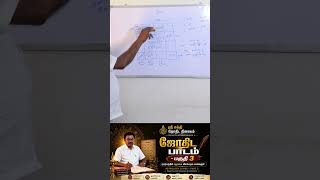 ஜோதிடம் கற்றுக்கொள்ளுங்கள் | Basic Astrology Class | #Shorts#shorts #tamil  #astrologer
