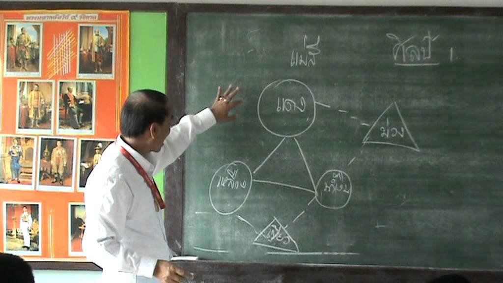 แด่พ่อครูเนตร