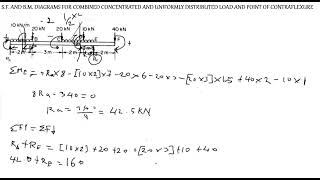 Celebrity S.F. and B.M. diagram for combined concentrated and uniformly distributed loads  Wealth