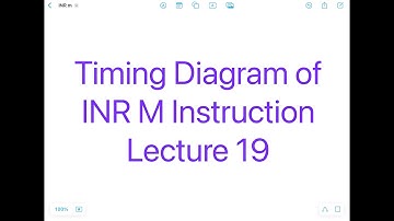Timing Diagram of INR M Instruction in 8085 | Opcode fetch, Memory Read–Write Cycle Explained