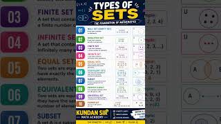 types of sets #maths #mathbasic #exam