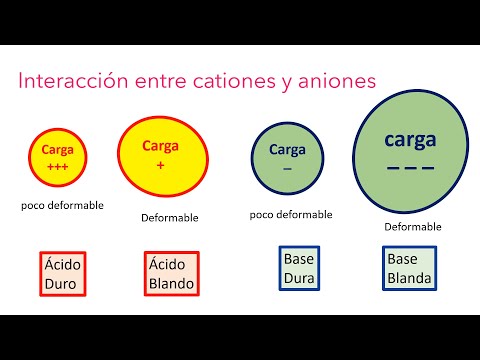 Video: ¿El carbón es duro o blando?