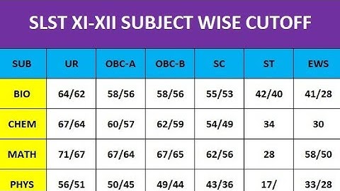 SLST RESULT OUT SUBJECT WISE CUTOFF FOR INTERVIEW 