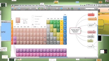 ConceptDraw MINDMAP  Video Lessons (Advanced Level)