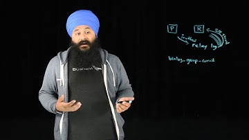 MariaDB Parallel Replication