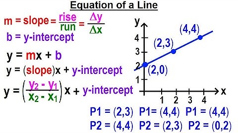 Geometry - Ch. 4: Lines and Angles (49 of 54) What is the Equation of a Line?