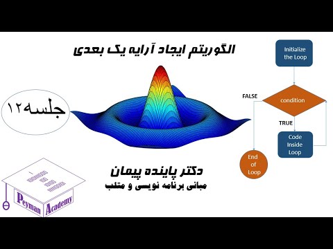 تصویری: الگوریتم اثبات الزامات (سناریوی قاطع)