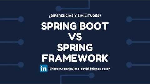 Podcast: Spring Framework y Spring Boot | Monolitos y Microservicios | Diferencias y Similitudes