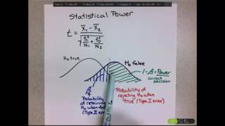 Biostatistics - Module 7 - 4. Two-sample designs - Power