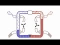 How Air Conditioning Works Animation--Part 1 of 3