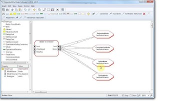 MetaEdit+ and HiPHOPS integrated for Dependability and Failure Analysis