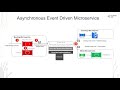 Asynchronous Event Driven Microservice: Implementation with .Net, RabbitMQ, MassTransit and MySQL