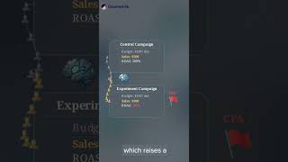 Google AI Max A/B Tests: Scale Budgets Without Guessing I OneMetrik