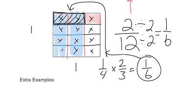 5.NF.4b area of rect w/fractional dim.